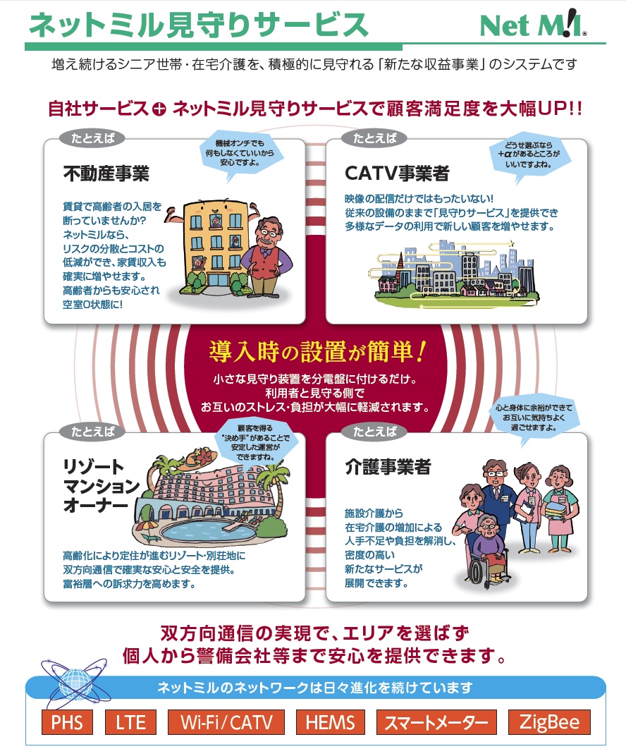 ネットミルの利用例